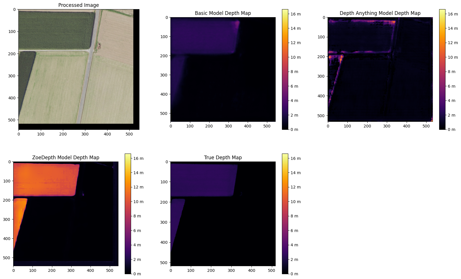 Depth Maps of fields