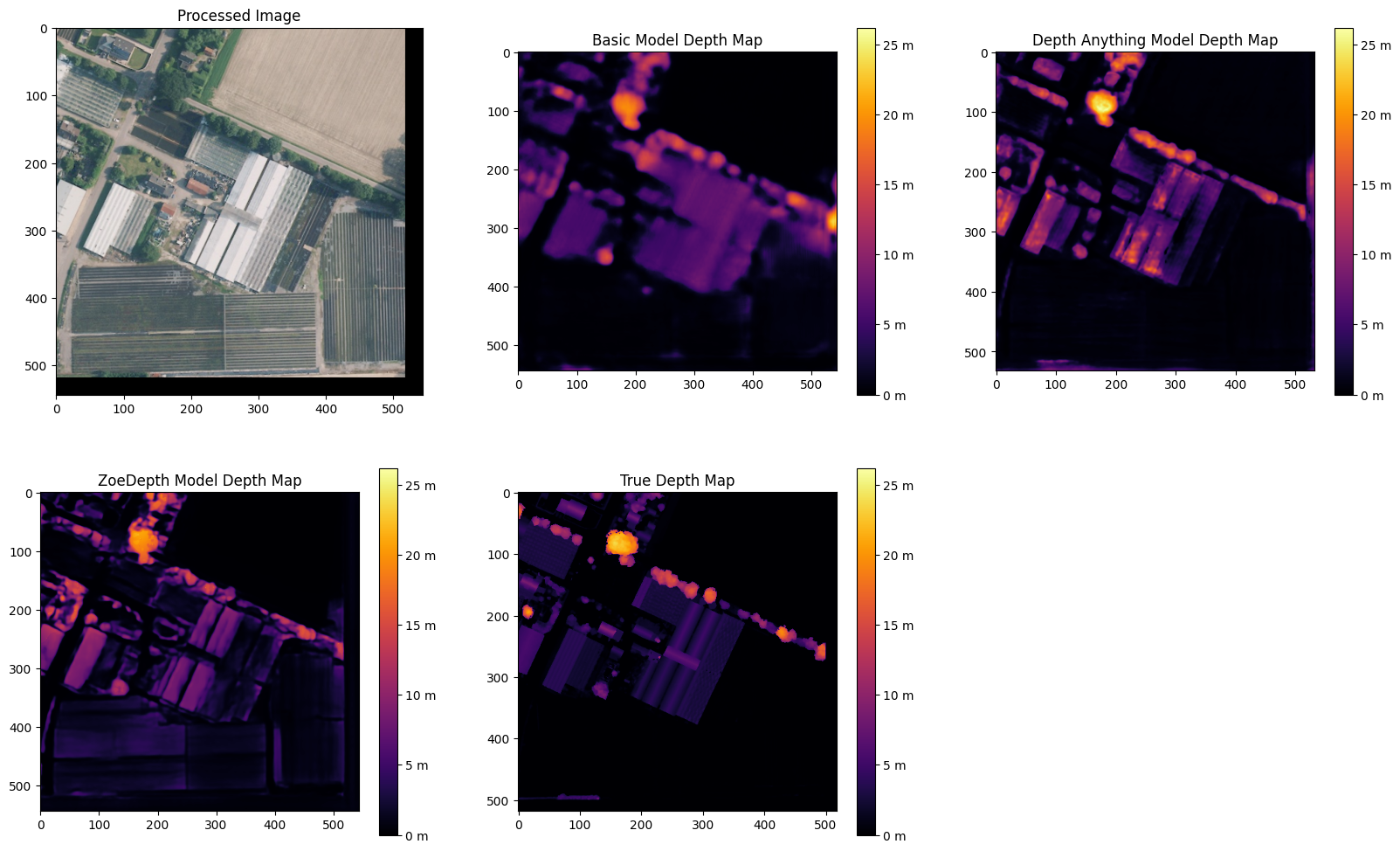 Depth Maps of a garden centre