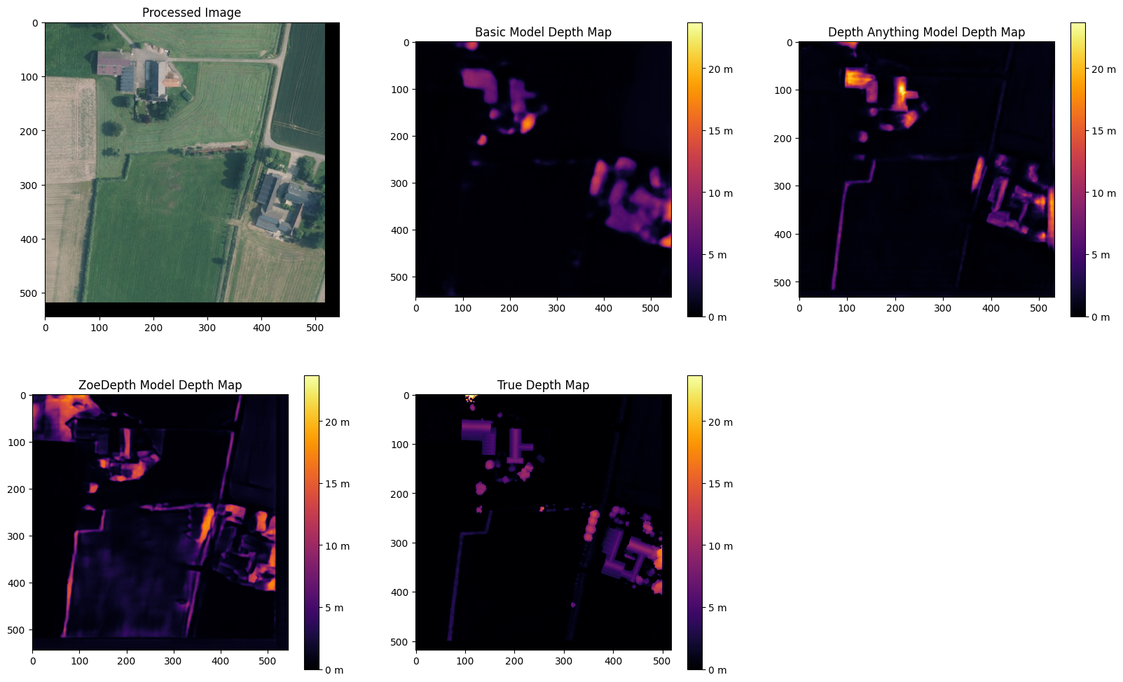 Depth Maps of farms surrounded by fields