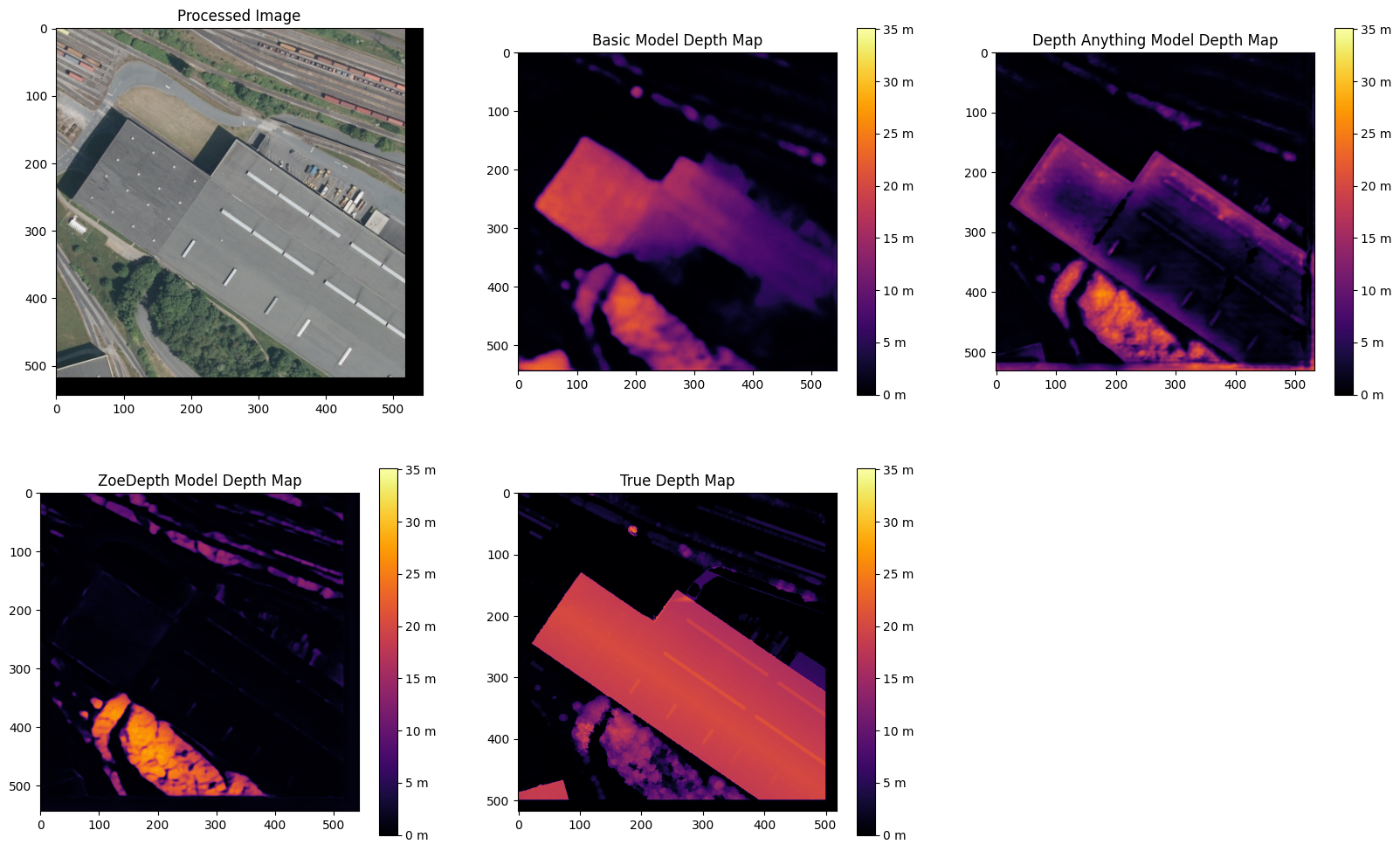 Depth Maps of industrial area